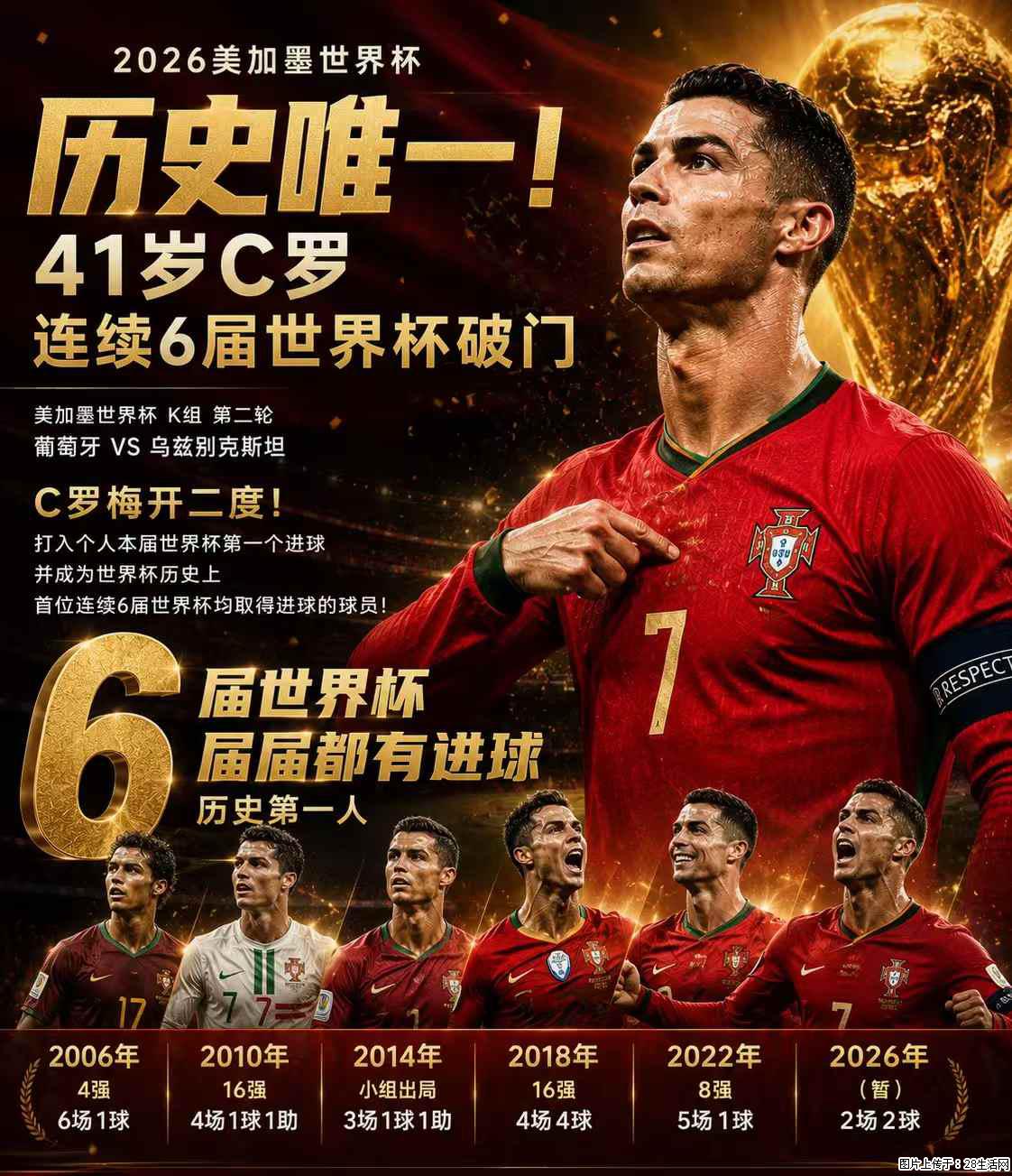 2026美加墨世界杯 历史唯一！41岁C罗 连续6届世界杯破门 - 运动休闲 - 蚌埠生活社区 - 蚌埠28生活网 bengbu.28life.com