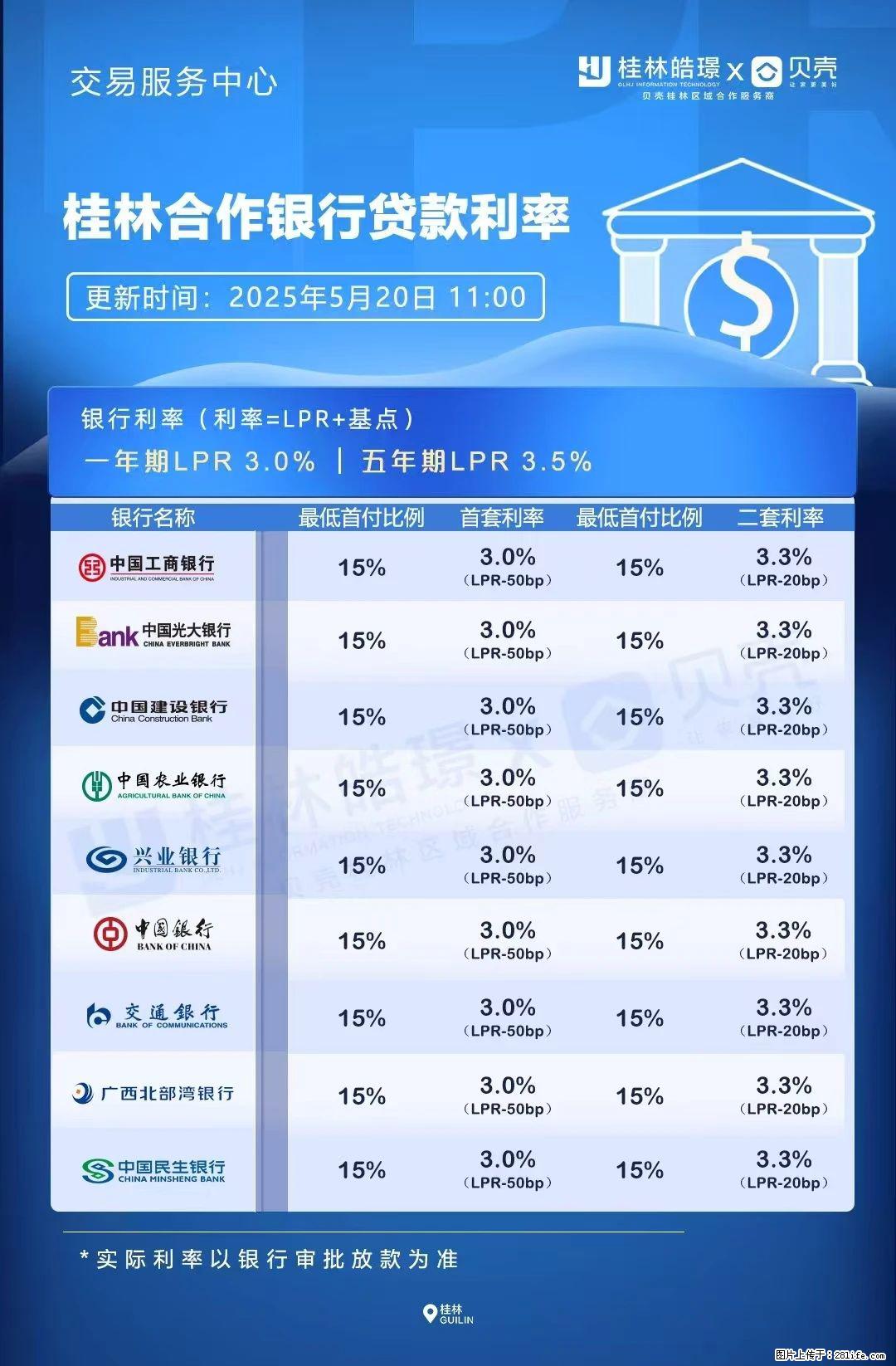重磅！降息！桂林房贷利率3.0% - 蚌埠生活资讯 - 蚌埠28生活网 bengbu.28life.com