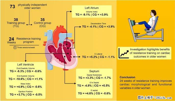 坚持这种运动6个月,心脏有了显著变化!不是跑步,也不是走路 - 蚌埠生活资讯 - 蚌埠28生活网 bengbu.28life.com